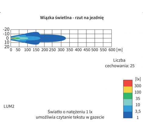 halogen dalekosiężny LED