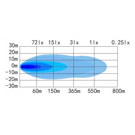 Halogen reflektor drogowy dalekosiężny LED BAR SKYLED SLIDE 31" LED BAR (786,5 mm)