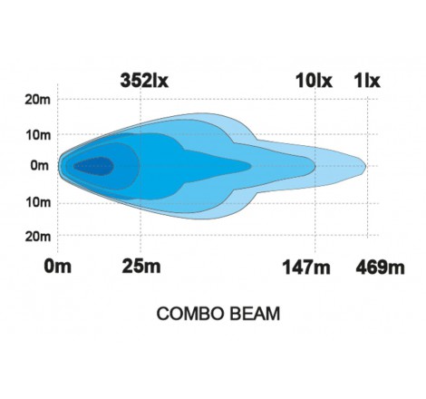 lampy led drogowe