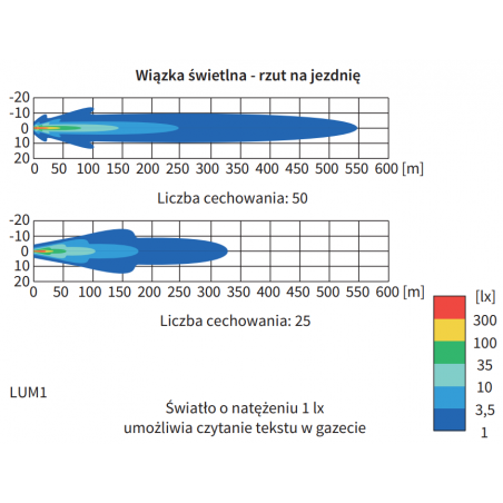 Halogen reflektor drogowy ze światłem pozycyjnym LED - FERVOR 220 - WESEM